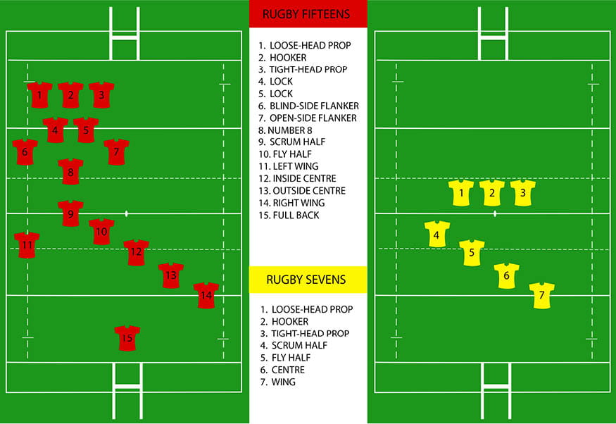 Rugby Union